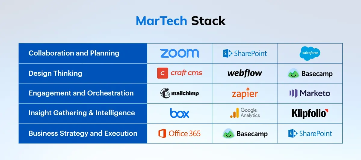 Marketing Tech Stack