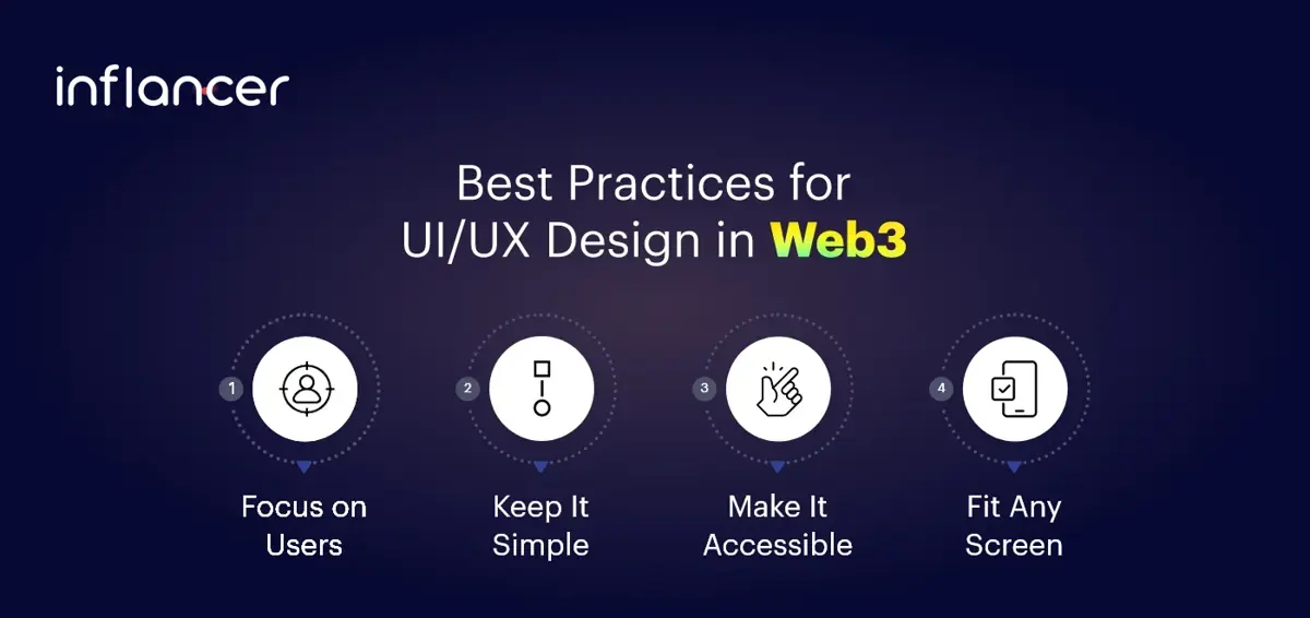 Best Practices for IJIUX Design in Web3