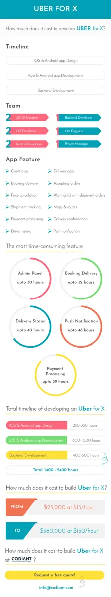 uber-for-x