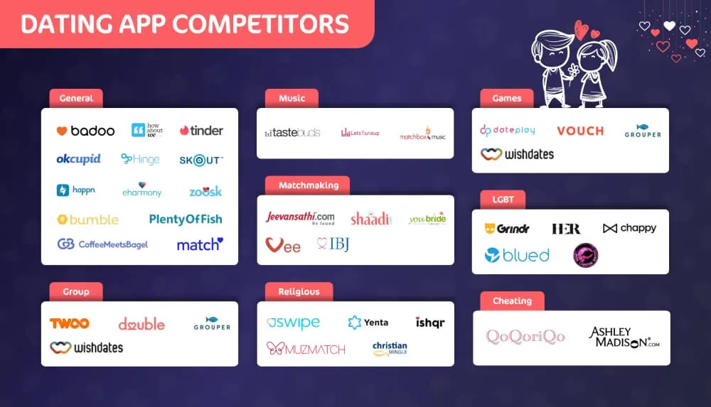 dating-app-competitors