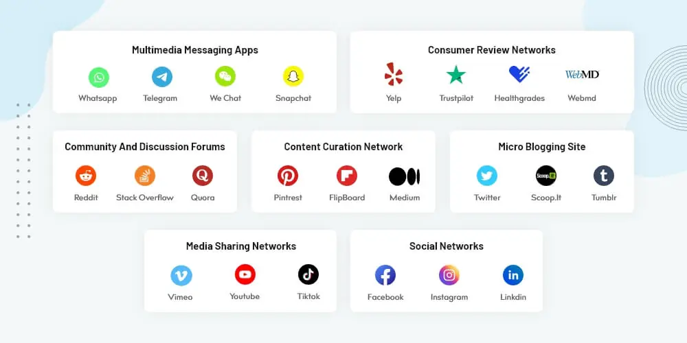 social-media-market-player
