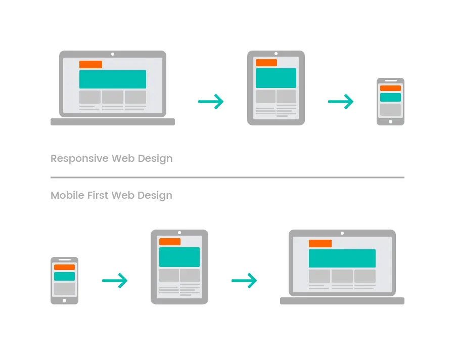 mobile-first-design-graphic