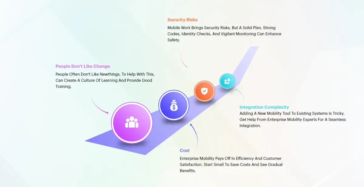 Benefits-of-Enterprise-Mobility-Solutions