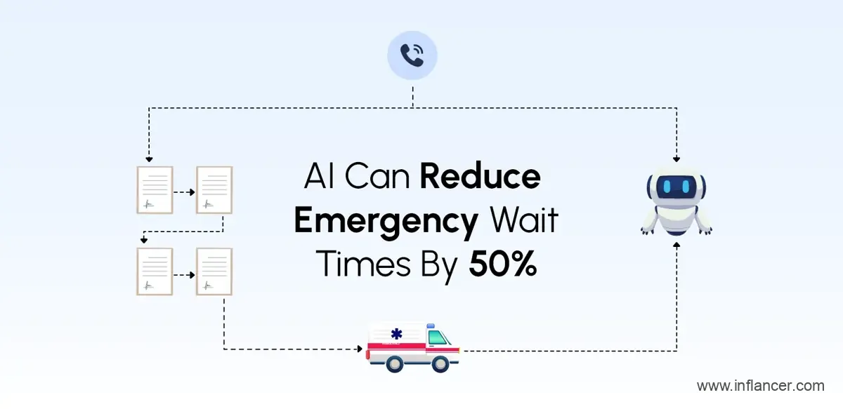 AI reducing emergency wait times by 50% in UAE hospitals