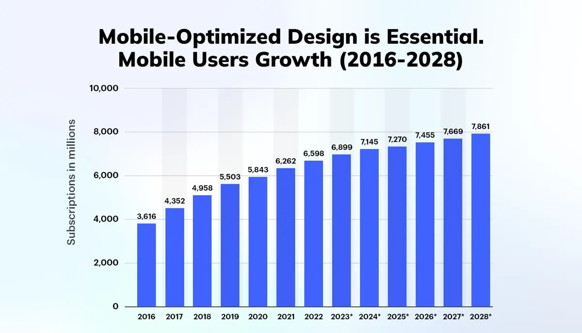 mobile optimization design essentials