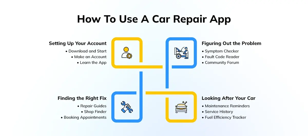 How To Use A Car Repair App