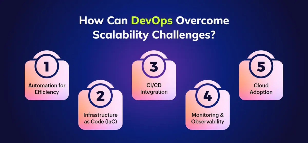 How Can DevOps Overcome Scalability Challenges