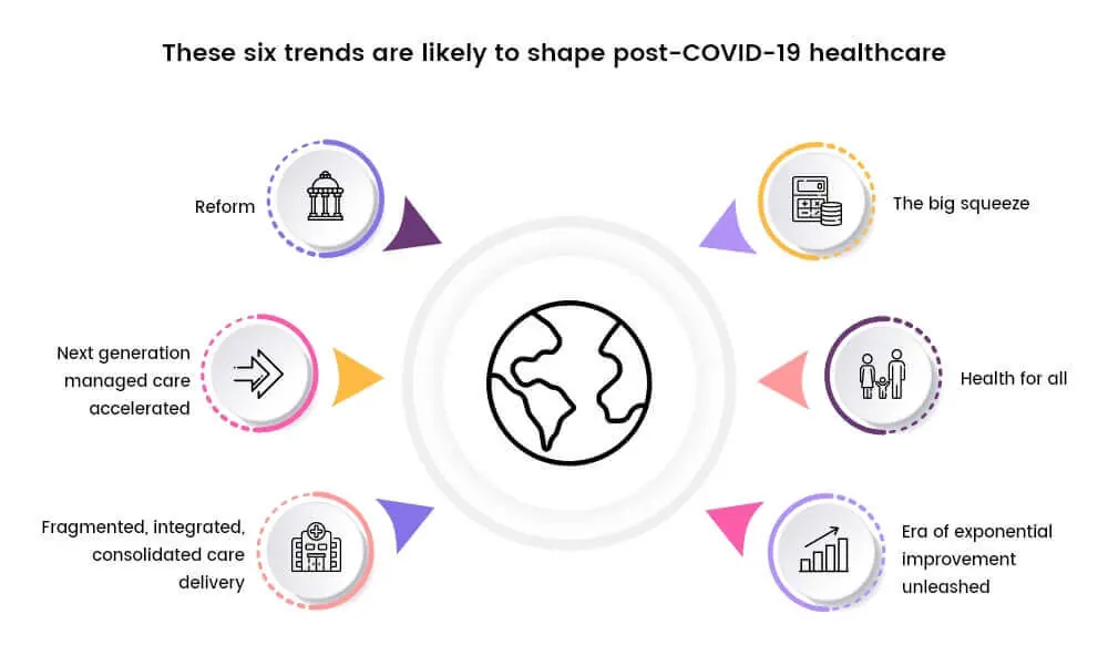 six healthcare trends inflancer