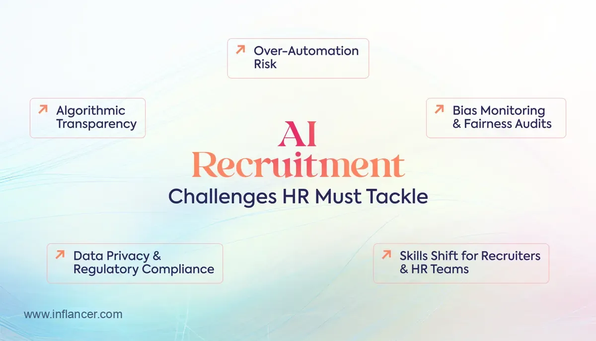 Challenges & Risks HR Teams Must Consider Before Implementing AI in Recruitment