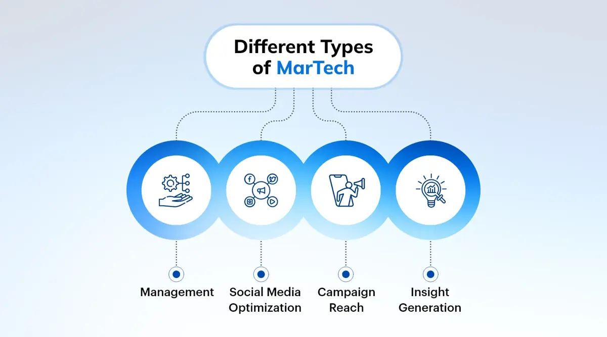 Different Types of MarTech