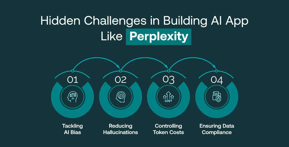 Hidden Challenges in Building AI App Like Perplexity