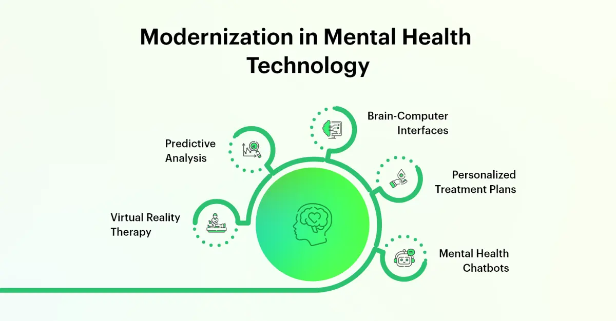 Modernization-in-Mental-Health-Technology