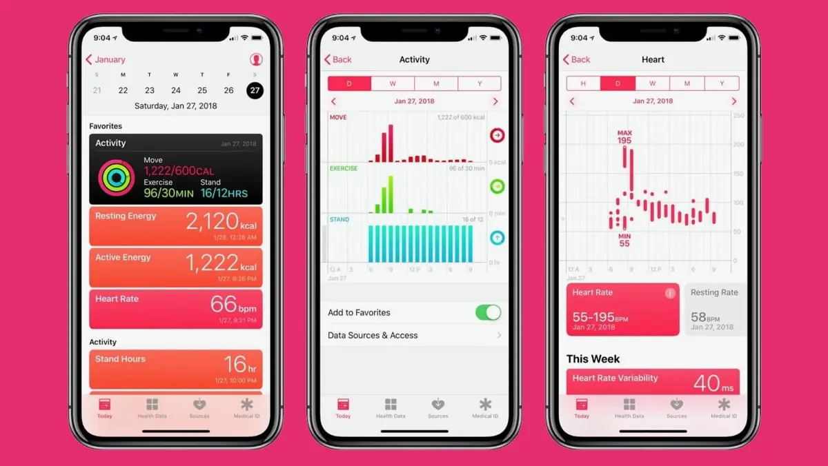 The Apple’s Healthkit