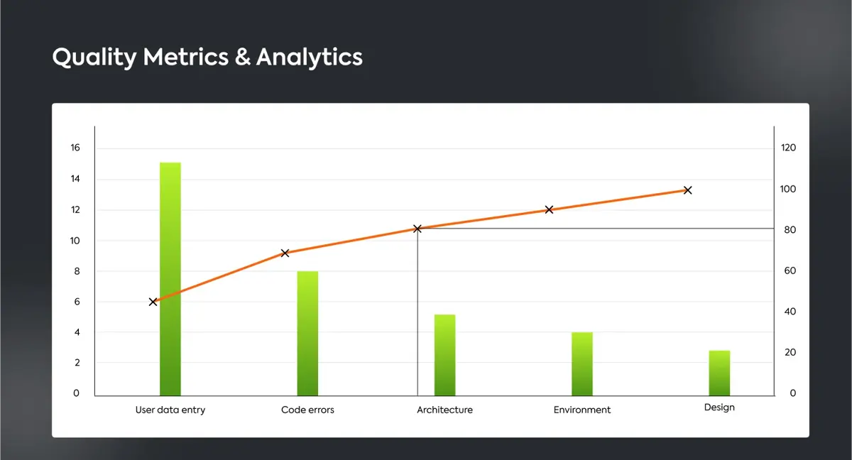 Quality Metrics & Analytics