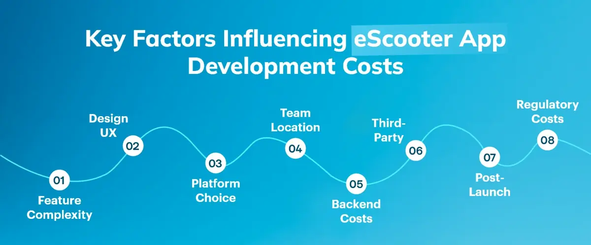 factors escooter app costs