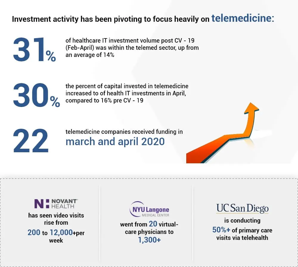 telemedicine