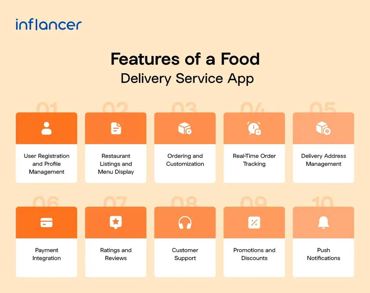 features-of-a-food-delivery-service-app