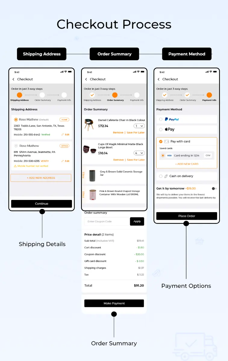 Checkout-Process