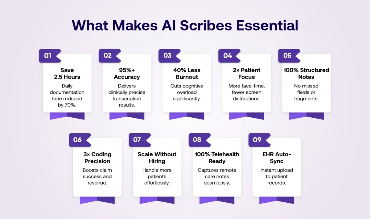 Benefits of Using an AI Medical Scribe