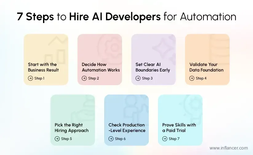 Steps to Hire AI Developers