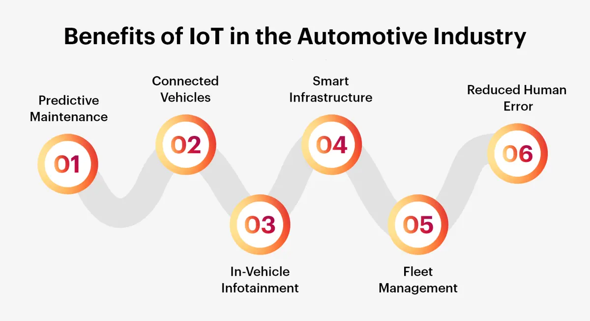 Benefits of IoT in the Automotive Industry