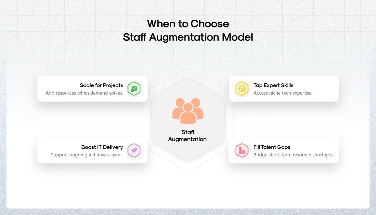 When to ChooseStaff Augmentation Model