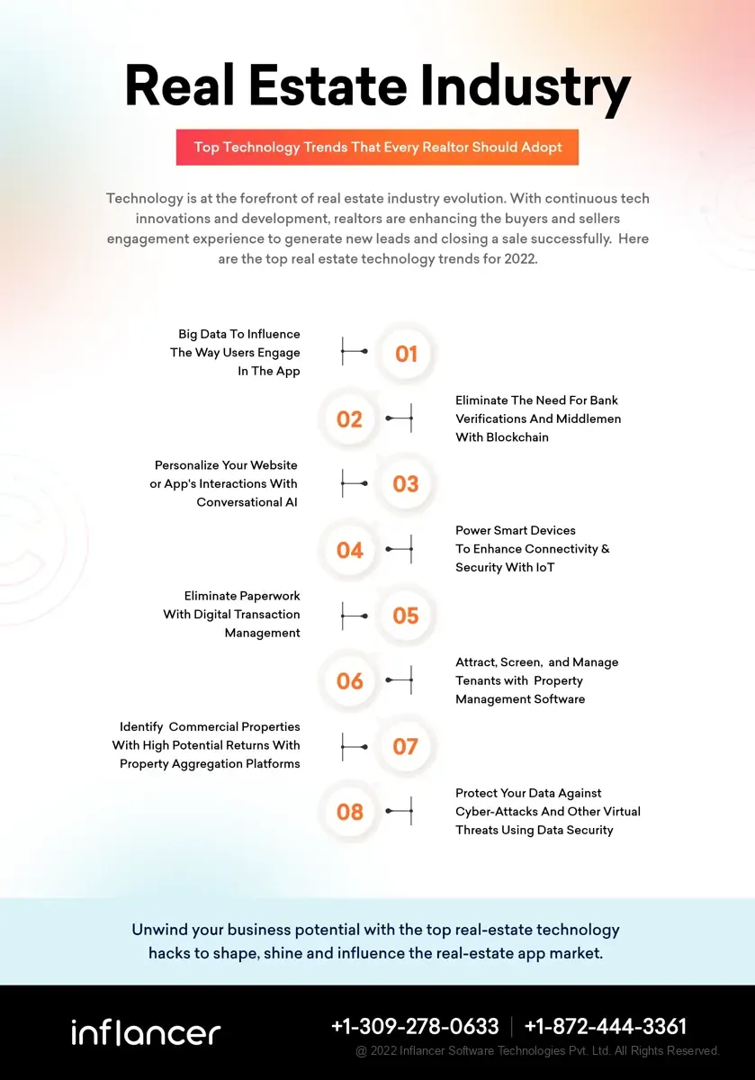 real-estate-industry