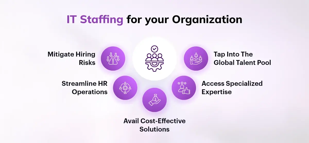 IT STAFFING FOR YOUR ORGANIZATION