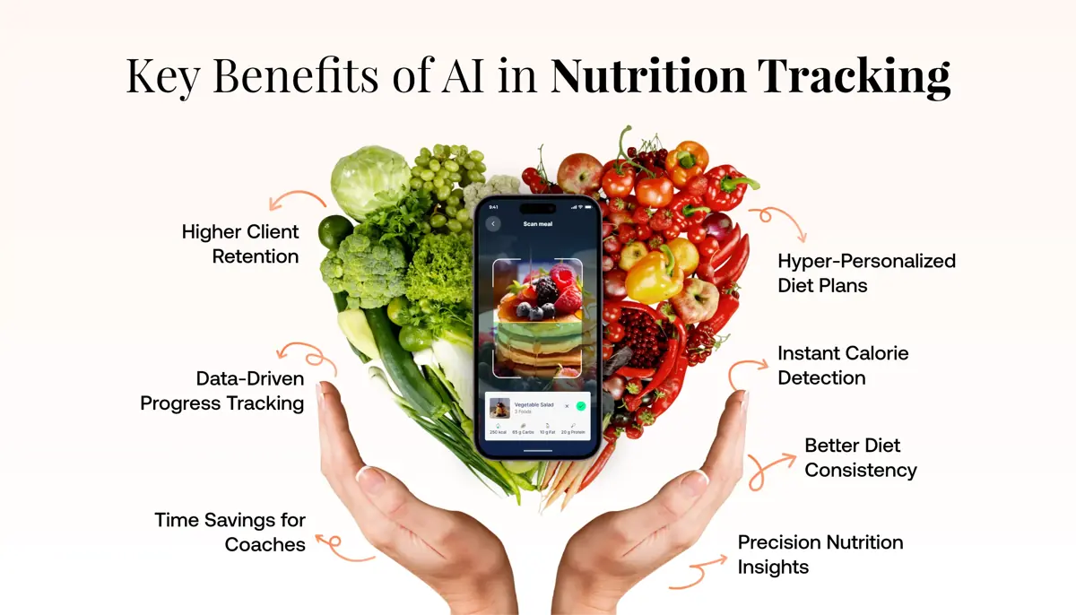 Key advantages of AI for smarter nutrition tracking