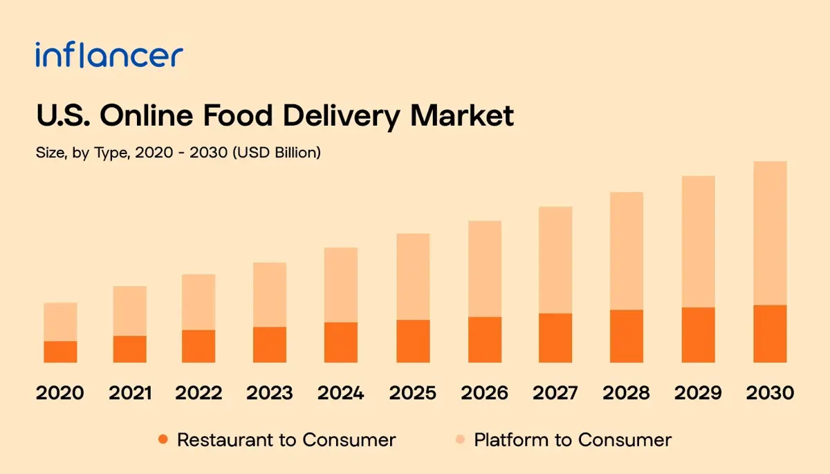 U.S.-Online-Food-Delivery-Market