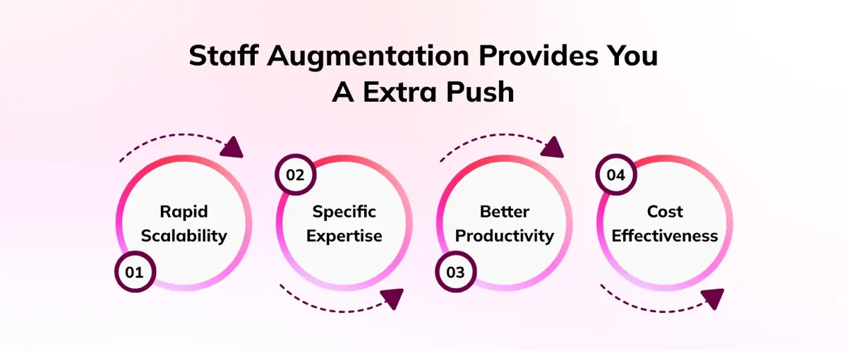 Staff Augmentation Provides You A Extra Push