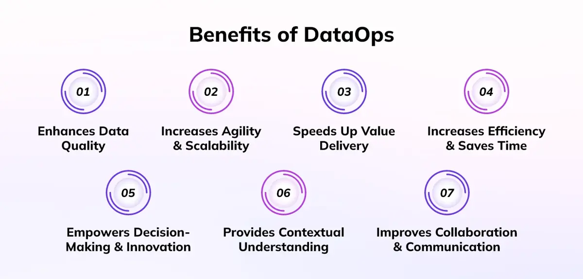 Benefits of DataOps