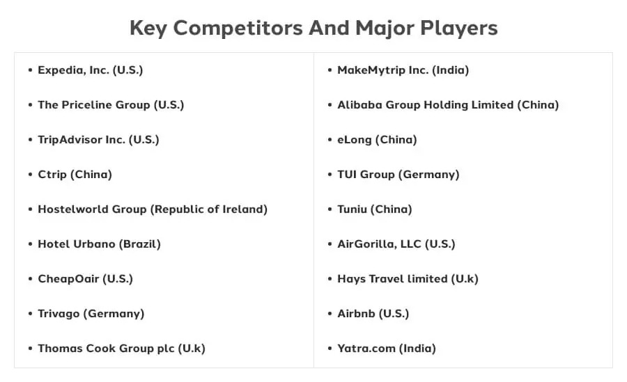 KEY_COMPETITORS_AND_MAJOR_PLAYERS