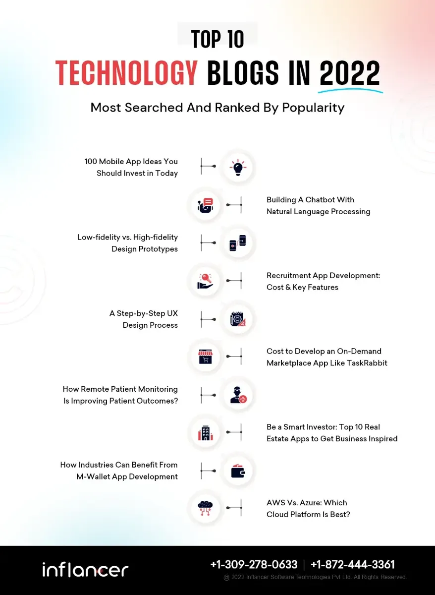 Top 10 Popular Technology Blogs Of 2022