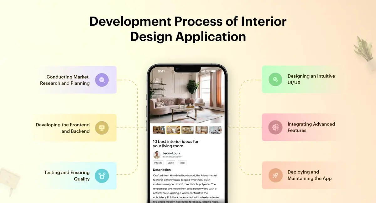 Development Process of Interior Design Application