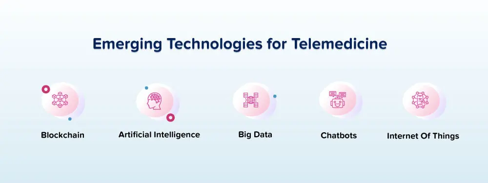 Emerging Technologies for Telemedicine