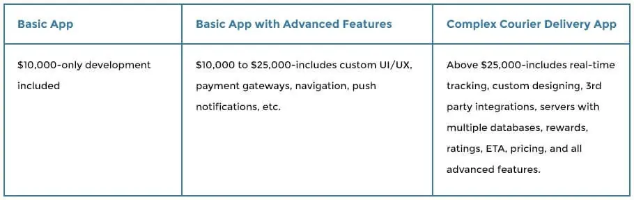 How To Make Courier App
