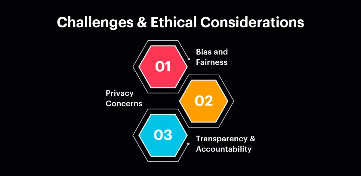 Challenges-Ethical-Considerations