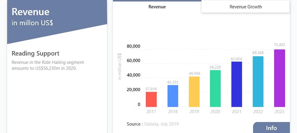 taxi-app-revenue-stats-inflancer