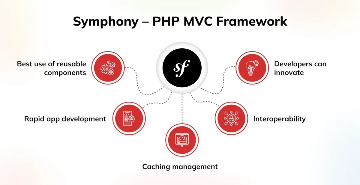 Symphony — PHP MVC Framework