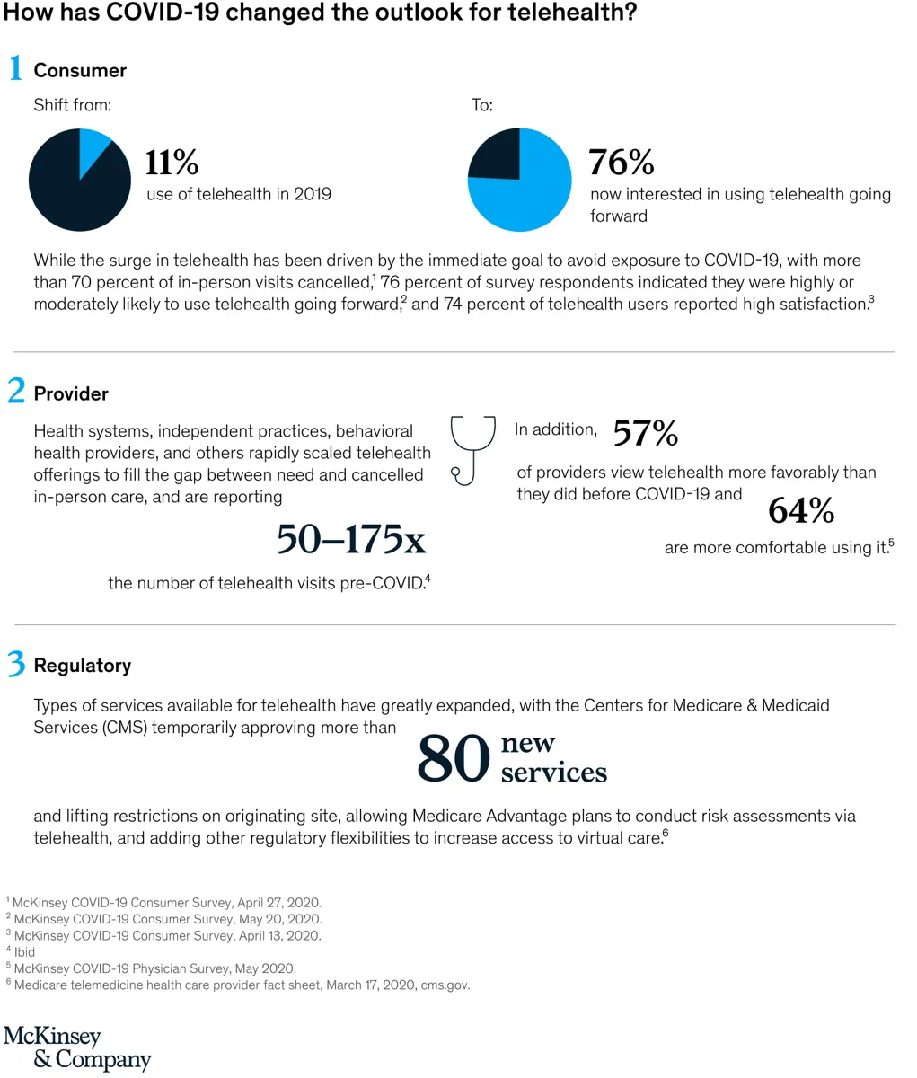 telehealth
