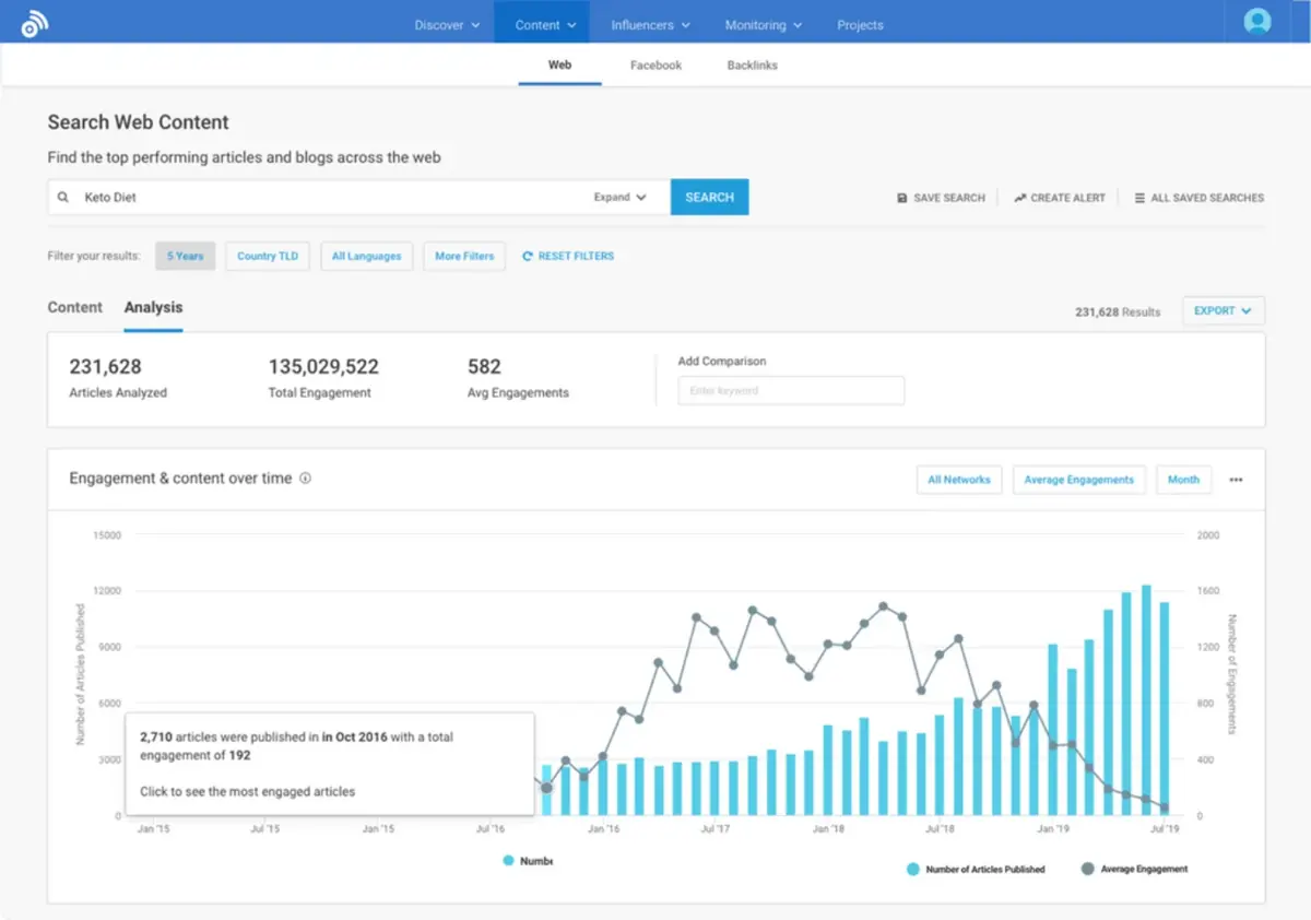 Content Audit Dashboard Report