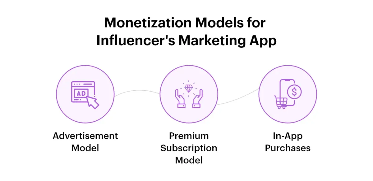 Monetization-models-for-influencers-marketing-app
