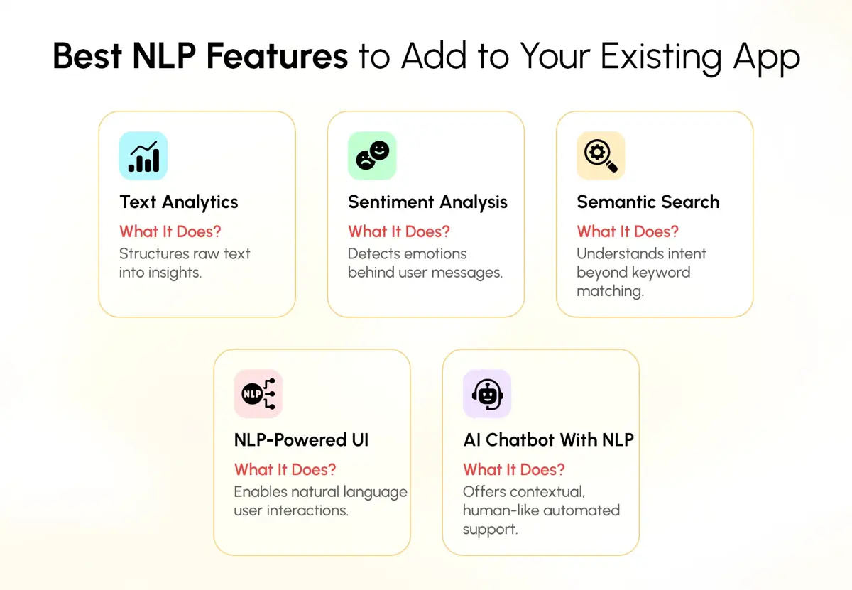 Key NLP capabilities integrated into an existing application for smarter functionality