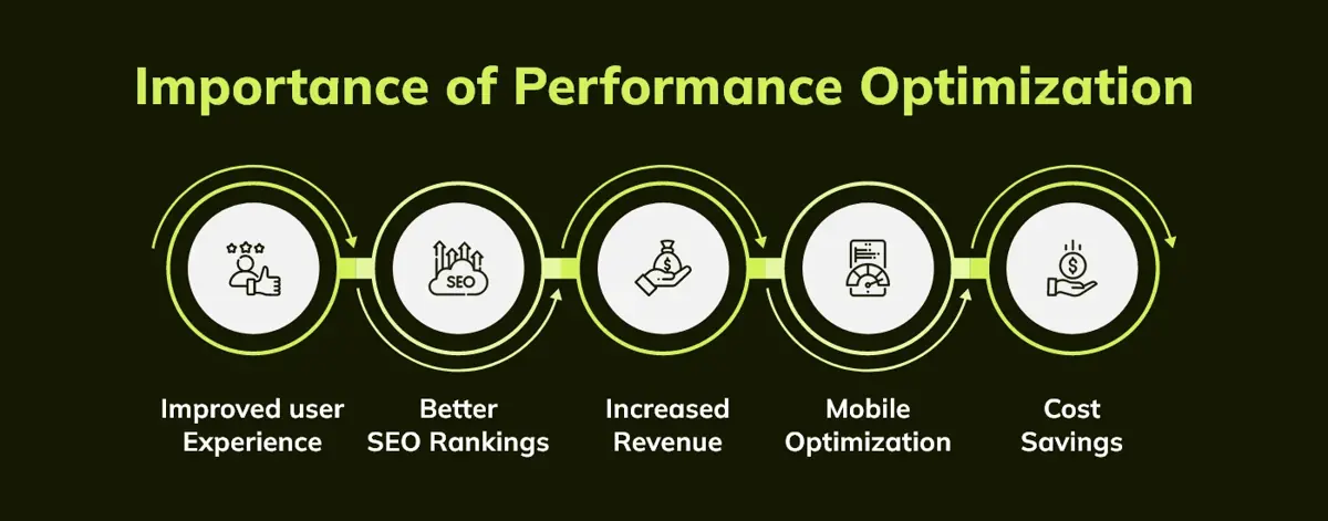 importance of performance optimization
