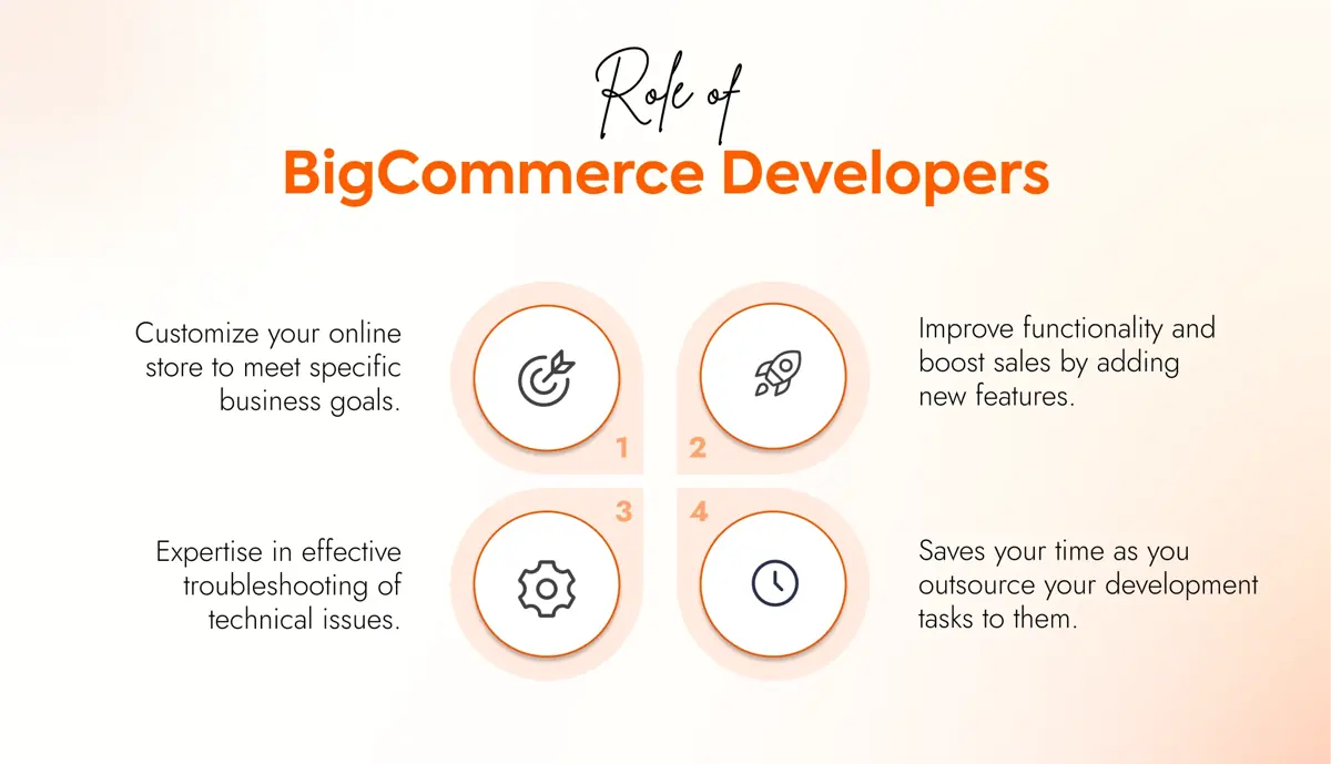 Role of BigCommerce Developers