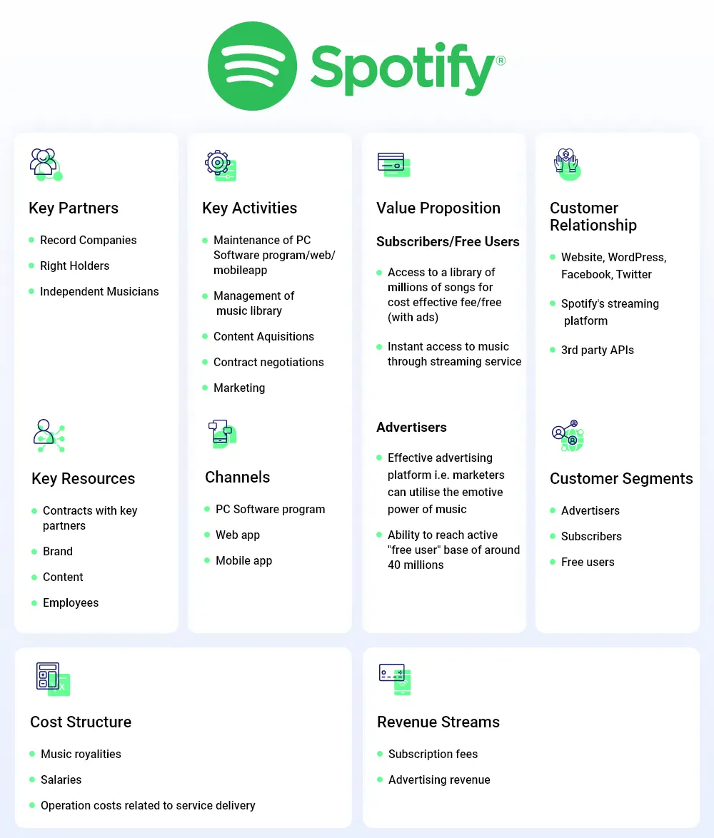 spotify-business-model