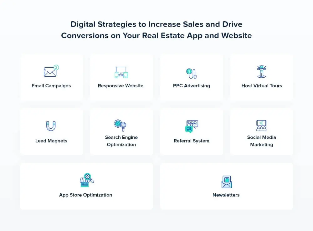 strategies-to-increase-sales-from-real-estate-website