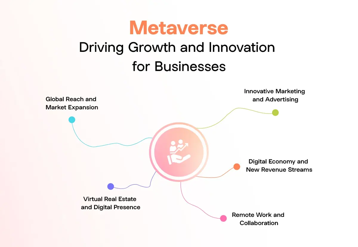Metaverse-Driving-Growth-and-Innovation
