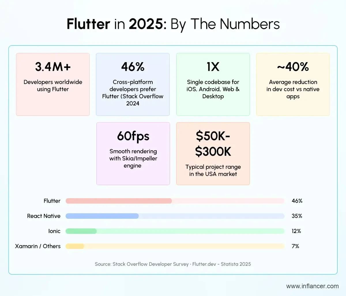 Flutter Development in 2025-26